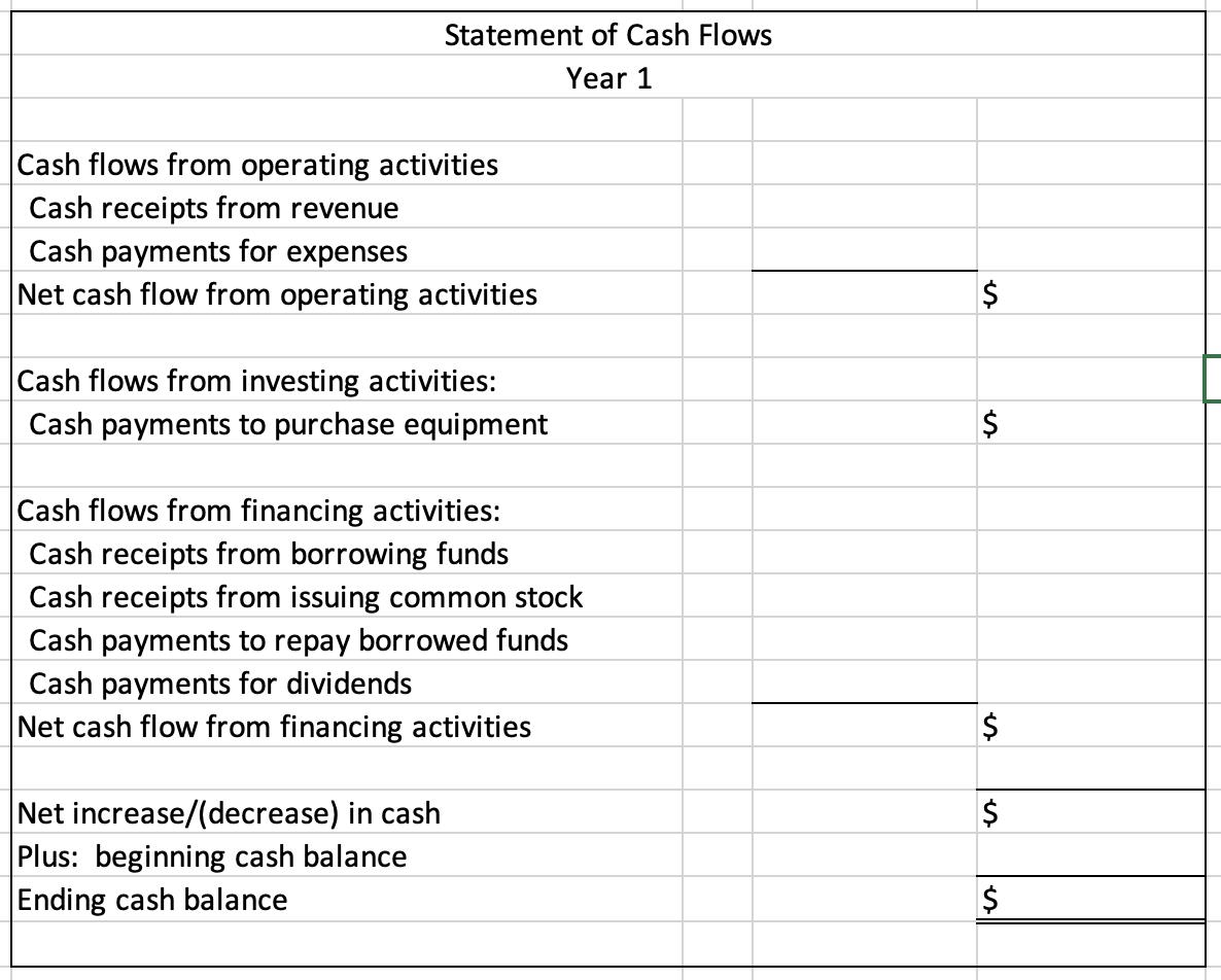 Statement of Cash Flows Year 1 Cash flows from operating activities Cash receipts from revenue Cash payments for expenses Net