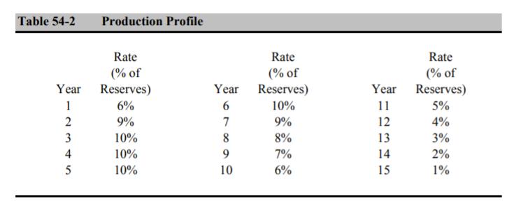 Table 54-2 Production Profile Year 6% Rate (% of Year Reserves) 1 2 9% 3 10% 4 10% 5 10% Rate (% of Year Reserves) 6 10% 7 8