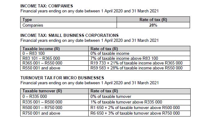 INCOME TAX: COMPANIES Financial years ending on any date between 1 April 2020 and 31 March 2021 Type Rate of tax (R) Companie