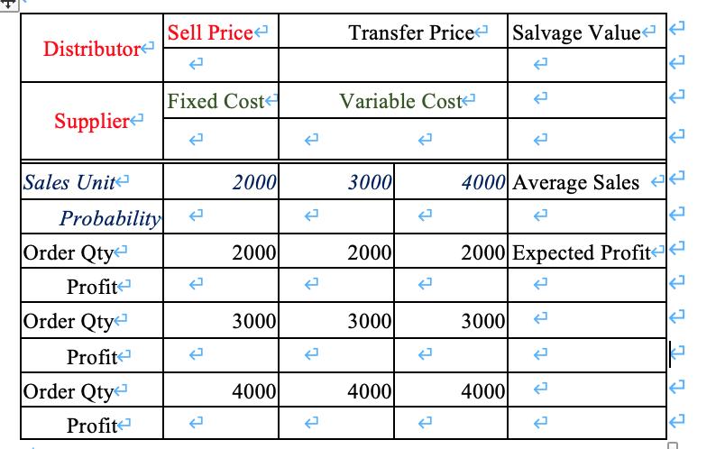 Sell Price Distributor Transfer Price Salvage Value Fixed Cost Variable Costa Supplier ܒܢ Sales Unite 2000 3000 4000 Average