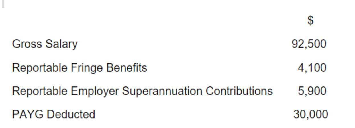 $ Gross Salary 92.500 4,100 Reportable Fringe Benefits Reportable Employer Superannuation Contributions 5,900 PAYG Deducted 3