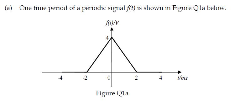 (a) One time period of a periodic signal f(t) is shown in Figure Qla below. f(t)/V -4 -2 0 2 4 t/ms Figure Qla