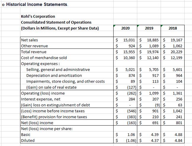 o Historical Income Statements. Kohls Corporation Consolidated Statement of Operations (Dollars in Millions, Except per Shar