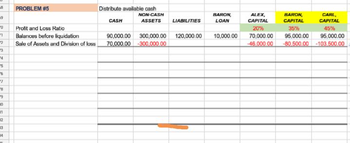 PROBLEM #5 Distribute available cash NON-CASH CASH ASSETS LIABILITIES BARON LOAN ALEX, BARON, CARL, CAPITAL CAPITAL CAPITAL 2