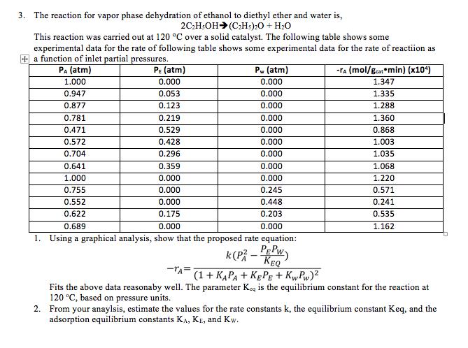 3. The reaction for vapor phase dehydration of ethanol to diethyl ether and water is, This reaction was carried out at 120 °C over a solid catalyst. The following table shows some experimental data for the rate of following table shows some experimental data for the rate of reactiion as +1 a function of inlet partial pressures PA (atm) 1.000 0.947 0.877 0.781 0.471 0.572 0.704 0.641 1.000 0.755 0.552 0.622 0.689 PE (atm) 0.000 0.053 0.123 0.219 0.529 0.428 0.296 0.359 0.000 0.000 0.000 0.175 0.000 Pw (atm) 0.000 0.000 0.000 0.000 0.000 0.000 0.000 0.000 0.000 0.245 0.448 0.203 0.000 -rA (mol/Bcat.min) (x104) 1.347 1.335 1.288 1.360 0.868 1.003 1.035 1.068 1.220 0.571 0.241 0.535 1.162 1. Using a graphical analysis, show that the proposed rate equation PEP Fits the above data reasonaby well. The parameter Ke is the equilibrium constant for the reaction at 120 °C, based on pressure units. From your anaylsis, estimate the values for the rate constants k, the equilibrium constant Keq, and the adsorption equilibrium constants KA, KE, and Kw 2.