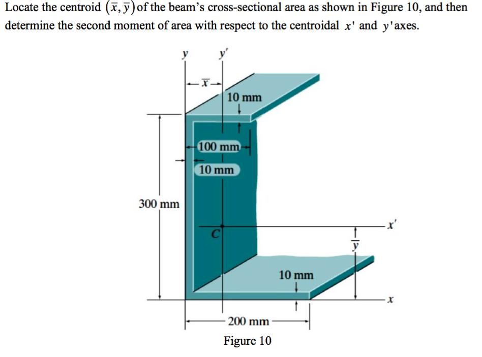 Locate the centroid (x, y) of the beam's cross-sec