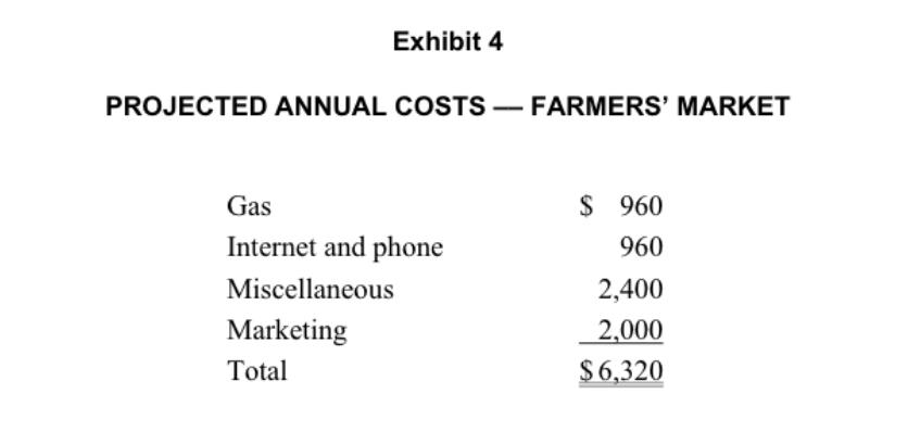 Exhibit 4 PROJECTED ANNUAL COSTS — FARMERS MARKET $ 960 960 Gas Internet and phone Miscellaneous Marketing Total 2,400 2,000