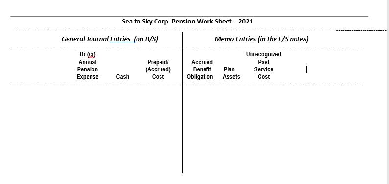 Sea to Sky Corp. Pension Work Sheet-2021 General Journal Entries (on B/s) Memo Entries in the F/S notes) Dr (0) Annual Pensio