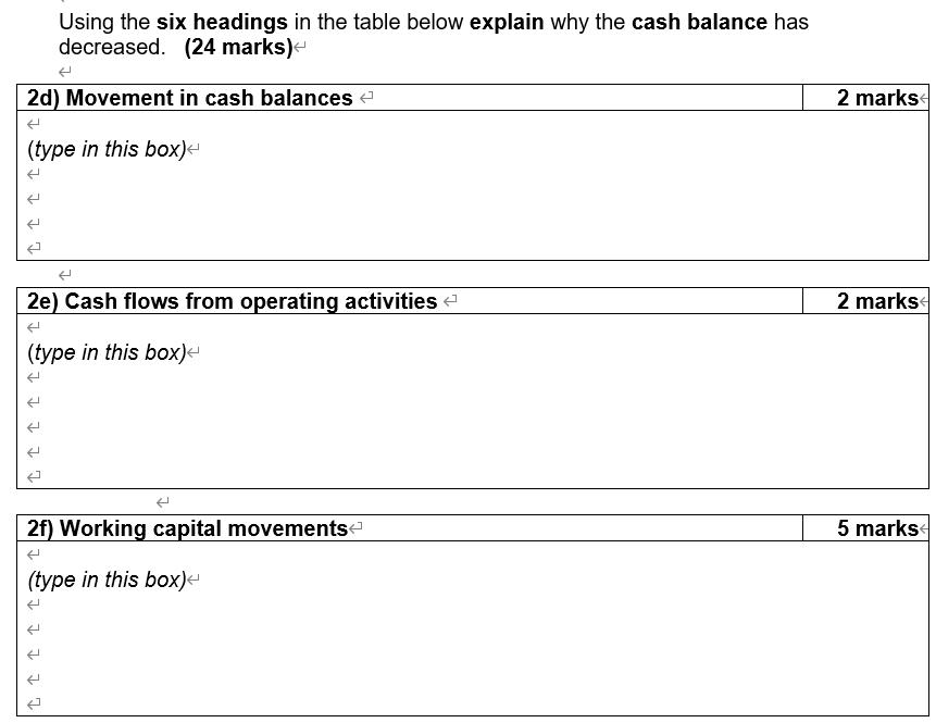 Using the six headings in the table below explain why the cash balance has decreased. (24 marks) - 2d) Movement in cash balan