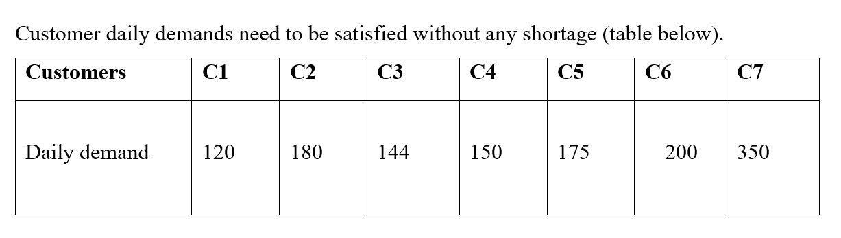 Customer daily demands need to be satisfied without any shortage (table below). Customers C1 C2 C3 C4 C5 C6 C7 Daily demand 1