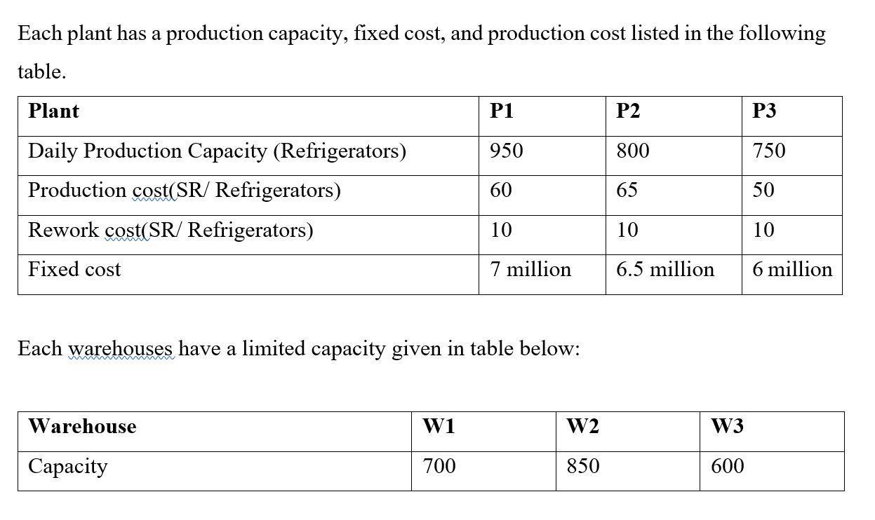 Each plant has a production capacity, fixed cost, and production cost listed in the following table. Plant P1 P2 P3 950 800 7