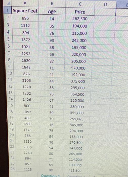 A B С D E 1 Square Feet 2 895 Age 14 3 1112 35 4 894 4 5 76 1372 93 6 1021 38 7 1292 66 1620 87 8 9 9 1848 11 10 826 41 1 11