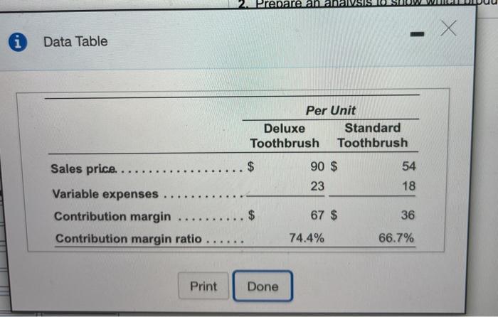 enare ar X Х i Data Table Per Unit Deluxe Standard Toothbrush Toothbrush $ $ 54 90 $ 23 18 Sales price... Variable expenses .