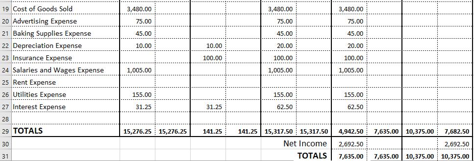 3,480.00 3,480.00 3,480.00 75.00 75.00 75.00 45.00 -------- 10.00 45.00 ---- 20.00 45.00 ---- 20.00 10.00 ................ 19