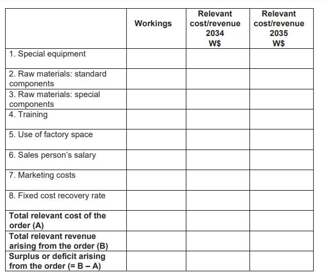 Workings Relevant cost/revenue 2034 W$ Relevant cost/revenue 2035 W$ 1. Special equipment 2. Raw materials: standard componen