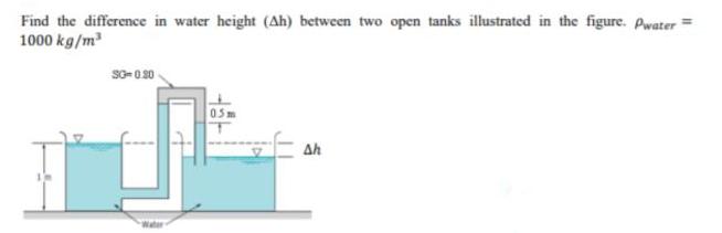 Find the difference in water height (Ah) between two open tanks illustrated