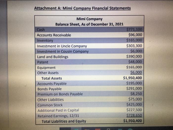 Attachment A: Mimi Company Financial Statements Mimi Company Balance Sheet, As of December 31, 2021 Cash $771,100 Accounts Re