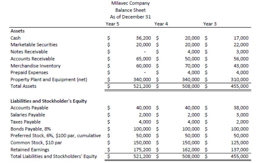 Milavec Company Balance Sheet As of December 31 Year 5 Year 4 Year 3 Assets Cash Marketable Securities Notes Receivable Accou