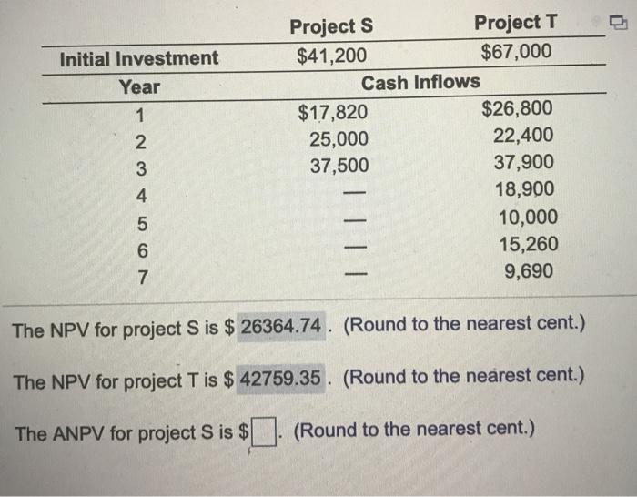 Project S $41,200 Project T $67,000 Initial Investment Year Cash Inflows $26,800 22,400 37,900 18,900 10,000 15,260 9,690 $17,820 25,000 37,500 2 4 5 7 The NPV for project S is $ 26364.74. (Round to the nearest cent.) The NPV for project T is $ 42759.35. (Round to the nearest cent.) The ANPV for project S is $□ (Round to the nearest cent.)