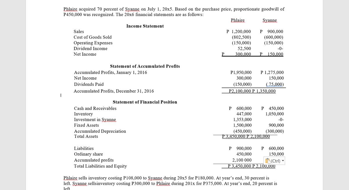 Phlaire acquired 70 percent of Syanne on July 1, 20x5. Based on the purchase price, proportionate goodwill of P450,000 was re