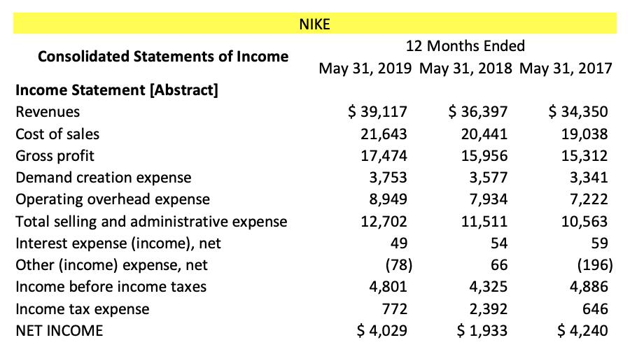 NIKE 12 Months Ended May 31, 2019 May 31, 2018 May 31, 2017 Consolidated Statements of Income Income Statement [Abstract] Rev