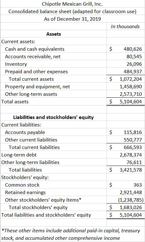 See the Excel file for a readable version of this financial statement image.