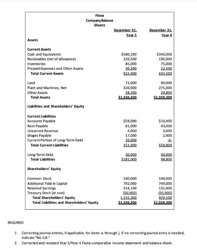 Fiona Company Balance Sheets December 31, Year 5 December 31 Year 4 Assets Current Assets Cash and Equivalents Receivables (n