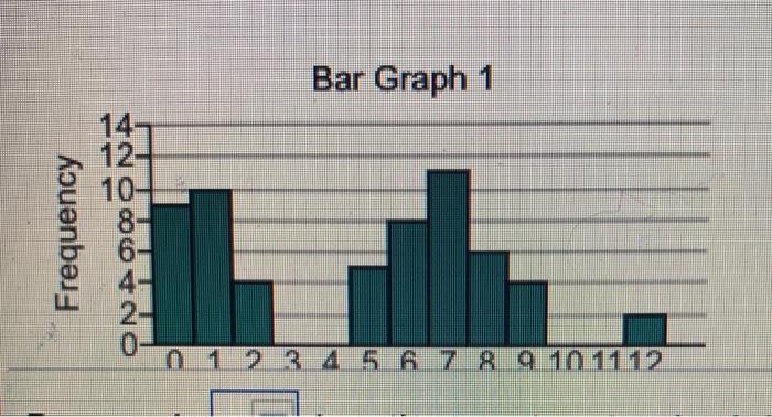 Bar Graph 1 12 10- Frequency 0 0 1 2 3 4 5 6 7 8 9 10 11 12