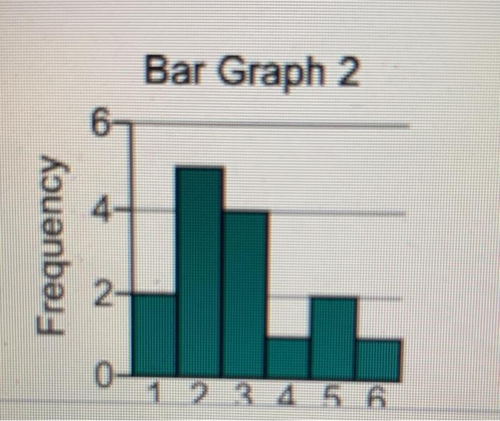 Bar Graph 2 Frequency -0 3 4 5 6
