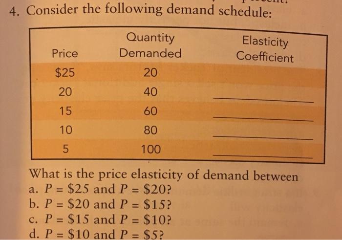 4. Consider the following demand schedule: Quantity Demanded 20 40 60 80 100 Elasticity Coefficient Price $25 20 15 10 What is the price elasticity of demand between a. P = $25 and P = $20? b, P = $20 and P = $15? c, P $15 and P = $10? d, P = $10 a nd P = $5?