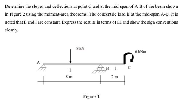 Determine the slopes and deflections at point C and at the mid-span of A-B of the beam shown in Figure 2 using the moment-are