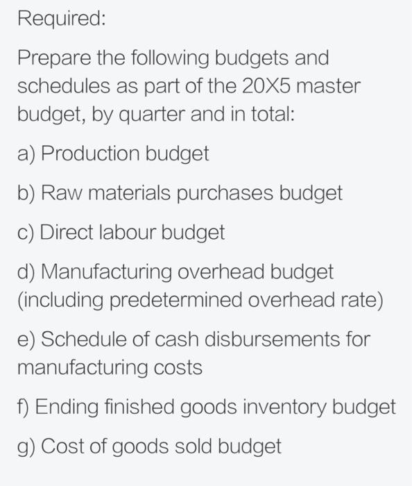 Required: Prepare the following budgets and schedules as part of the 20X5 master budget, by quarter and in total: a) Producti