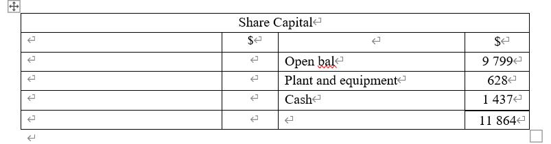 ܒܢ $2 Share Capital $e Open bal Plant and equipment Cash 9 7992 628 1 4372 ܒܢ 11 8642