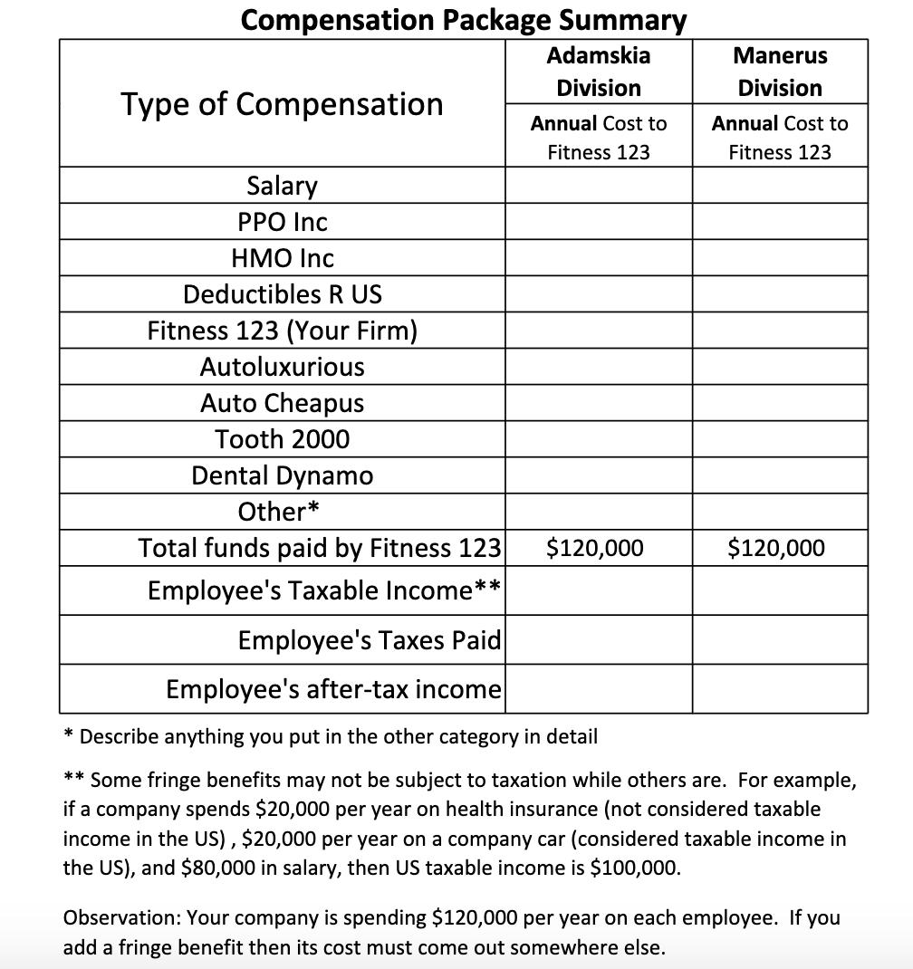Compensation Package Summary Adamskia Division Type of Compensation Manerus Division Annual Cost to Fitness 123 Annual Cost t
