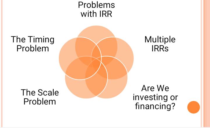 Problems with IRR The Timing Problem Multiple IRRs The Scale Problem Are We investing or financing?