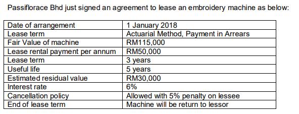 Passiflorace Bhd just signed an agreement to lease an embroidery machine as below: Date of arrangement Lease term Fair Value