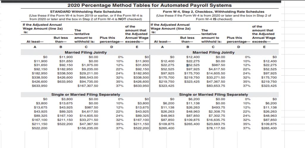 2020 Percentage Method Tables for Automated Payroll Systems STANDARD Withholding Rate Schedules Form W-4, Step 2, Checkbox, W