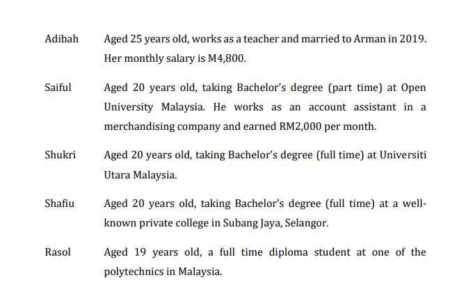 Adibah Aged 25 years old, works as a teacher and married to Arman in 2019. Her monthly salary is M4,800. Saiful Aged 20 years
