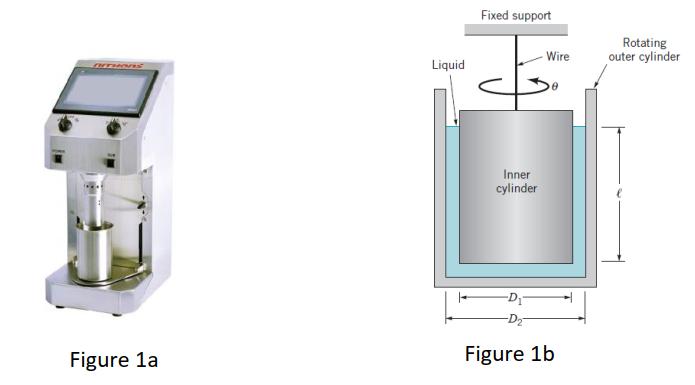Fixed support Rotating outer cylinder Liquid Wire Inner cylinder -D1 -D2 Figure 1a Figure 1b