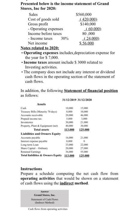 Presented below is the income statement of Grand Stores, Inc for 2020: Sales S560,000 Cost of goods sold ( 420,000) Gross pro
