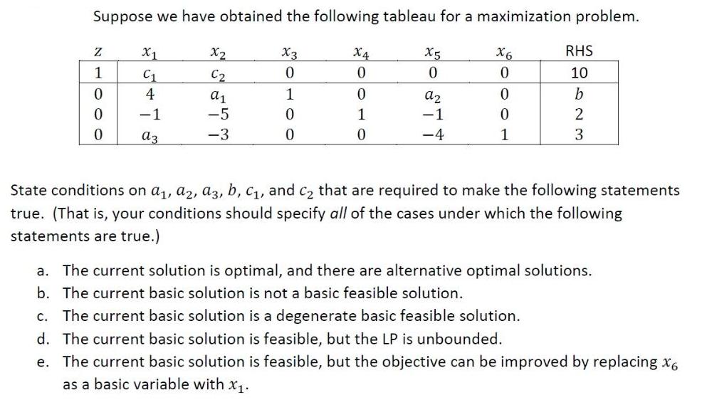 Suppose we have obtained the following tableau for a maximization problem. X1