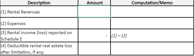 Description Amount Computation/Memo (1) Rental Revenues (1)-(2) (2) Expenses (3) Rental income (loss) reported on Schedule E