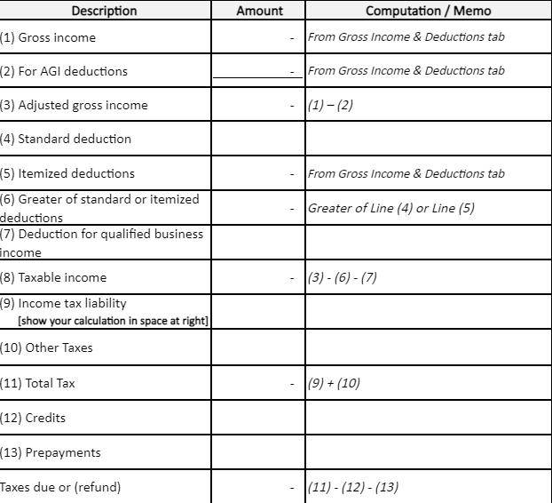 Description Amount Computation / Memo From Gross Income & Deductions tab (1) Gross income (2) For AGI deductions From Gross I