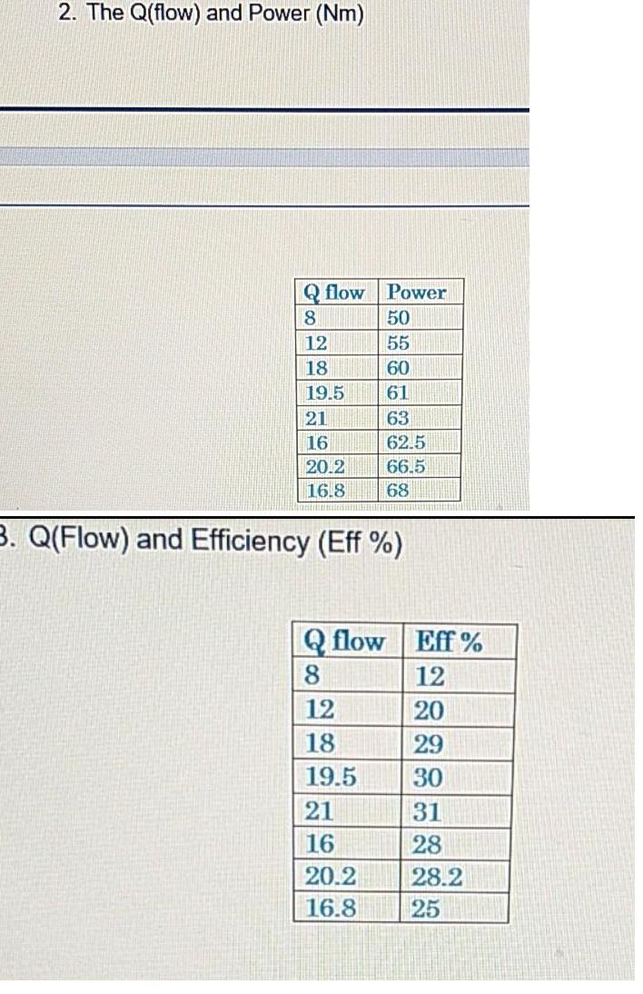 2. Adjust the pump flow using the brench regulating valve. 3. Use
