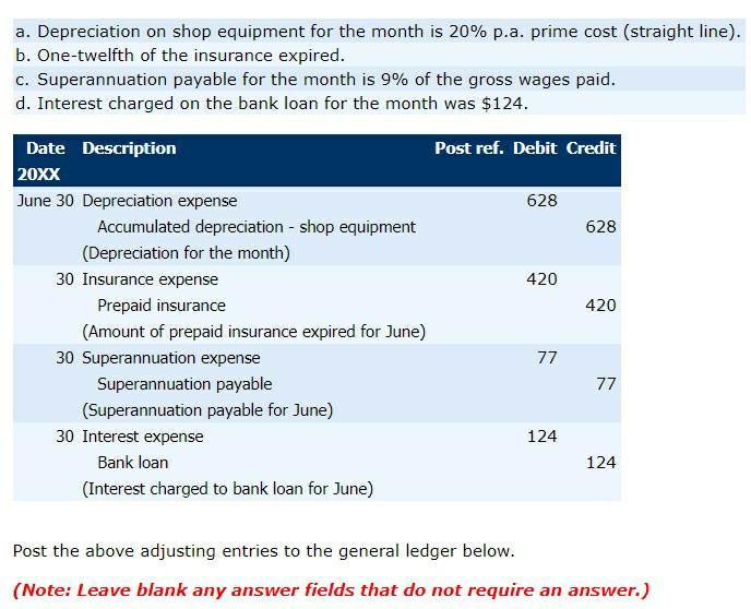 a. Depreciation on shop equipment for the month is 20% p.a. prime cost (straight line). b. One-twelfth of the insurance expir