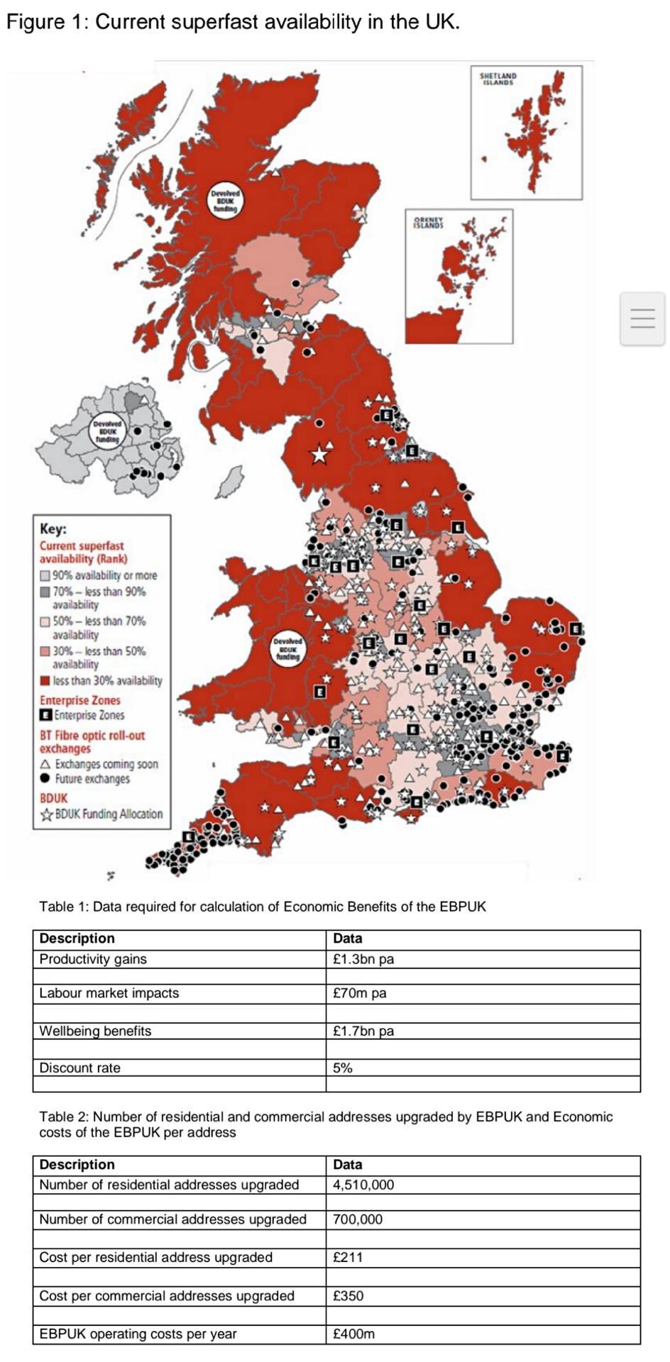 Figure 1: Current superfast availability in the UK. SHETLAND ISLANDS Devolved BOUK funding OBENEY ISLANDS Devolved HOUK fundi