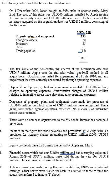 The following notes should be taken into consideration: 1. On 1 December 2009. Johan bought an 80% stake in another entity, M