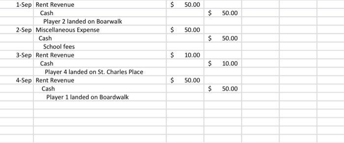 $50.00$50.00$50.00$50.001-Sep Rent RevenueCashPlayer 2 landed on Boarwalk2-Sep Miscellaneous ExpenseCashSchool f