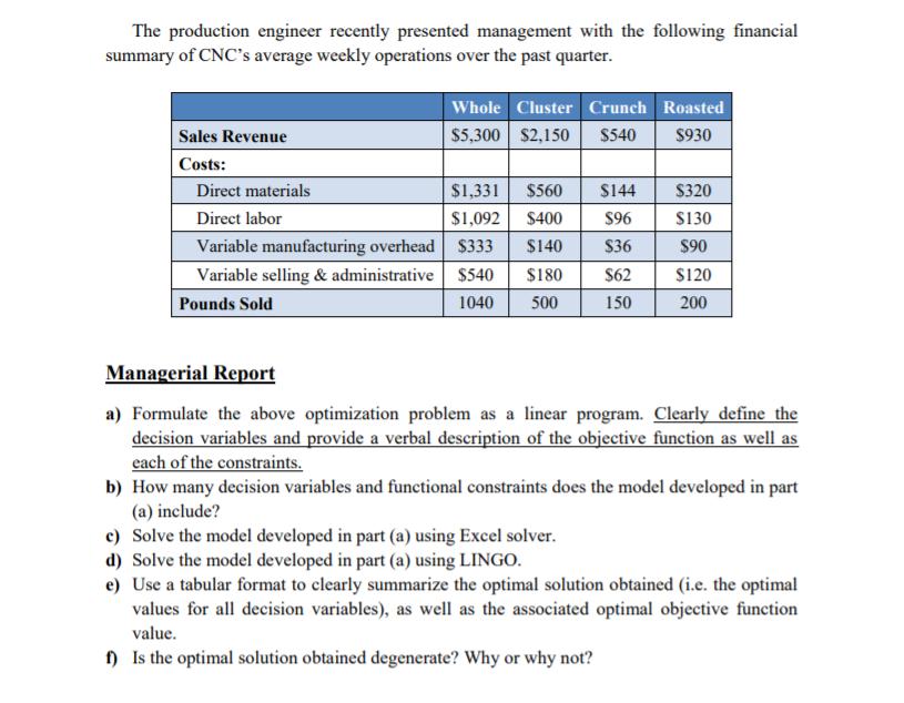 The production engineer recently presented management with the following financial summary of CNCs average weekly operations