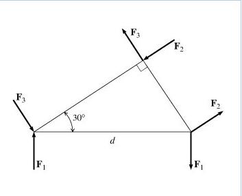 In the figure below, F1=3.20 kN, F3=1.20 kN, and d